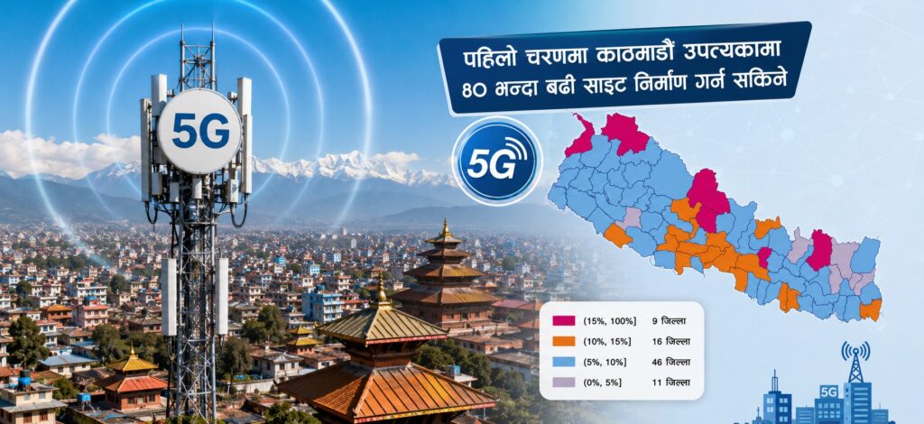 काठमाडौं उपत्यकामा ८० भन्दा बढी साइटबाट ५जी सेवा विस्तार गर्न सकिने