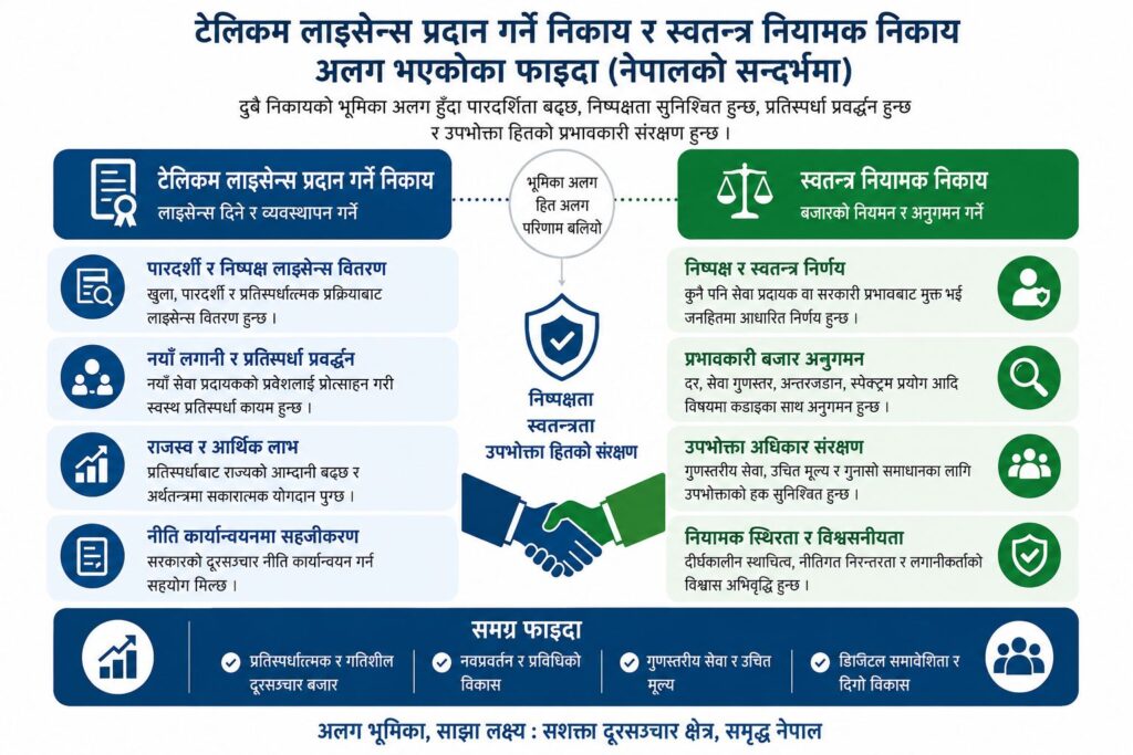 दूरसञ्चार क्षेत्रको विकासमा नियामकीय संरचनामै चुनौती, अन्तर्राष्ट्रिय अभ्यासअनुसार सुधारको बहस